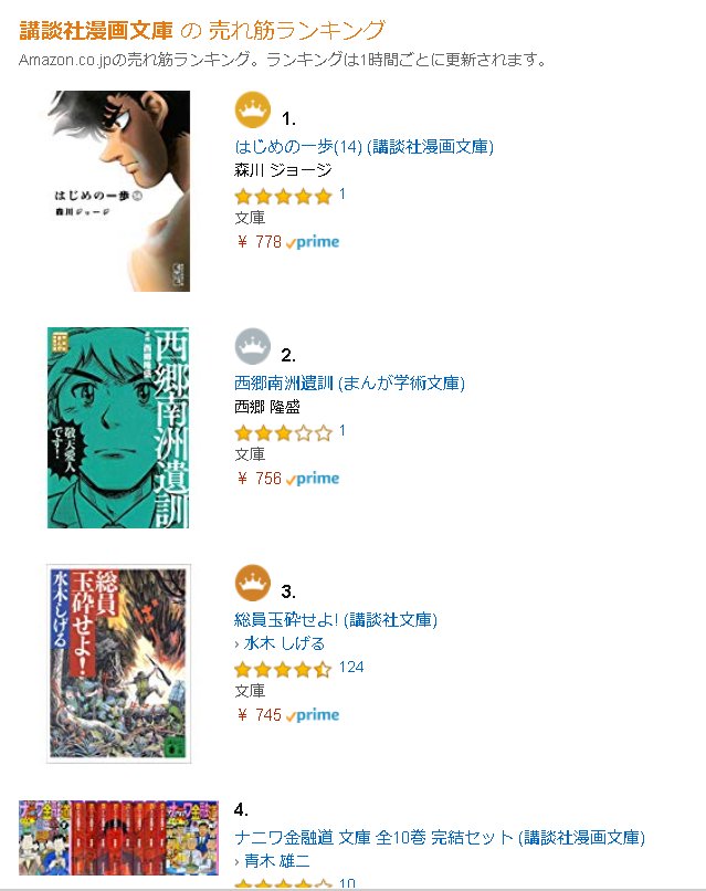 …先程アマゾンで講談社漫画文庫の売れ筋ランキングでほんのチョットの間でしたが…2位!(上は「はじめの一歩」だけ!)にまで …先程アマゾンで講談社漫画文庫の売れ筋ランキングでほんのチョットの間でしたが…2位!(上は「はじめの一歩」だけ!)にまで