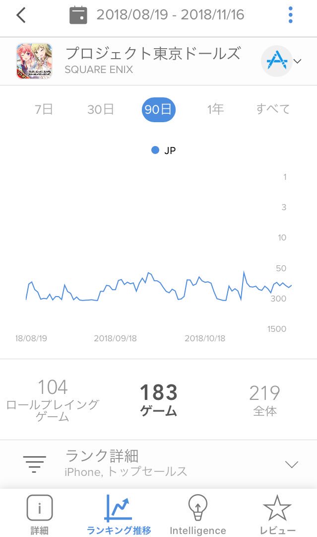 文字通り底上げして、まずはスクスト先輩に追いつきたいね…そういう意味では、温泉はわりとよかったのかな? 文字通り底上げして、まずはスクスト先輩に追いつきたいね…そういう意味では、温泉はわりとよかったのかな?