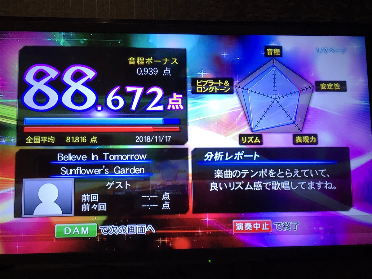 今日1番点数が高かったのは、旧ハンターハンターのGI編の2曲目?のOPでした…でもほんま90点取れないまん 今日1番点数が高かったのは、旧ハンターハンターのGI編の2曲目?のOPでした…でもほんま90点取れないまん