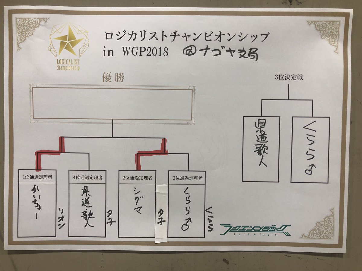 決勝は13時35分より!なお御名前の横に記載はマイロジカリストの名前です。#ラクロジ #ひなろじ 決勝は13時35分より!なお御名前の横に記載はマイロジカリストの名前です。#ラクロジ #ひなろじ