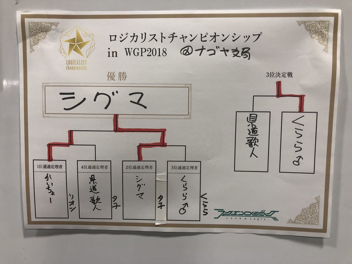 #ラクロジ #ひなろじロジカリストチャンピオンシップ ナゴヤ支局、優勝はシグマさんです!おめでとうございます!! #ラクロジ #ひなろじロジカリストチャンピオンシップ ナゴヤ支局、優勝はシグマさんです!おめでとうございます!!