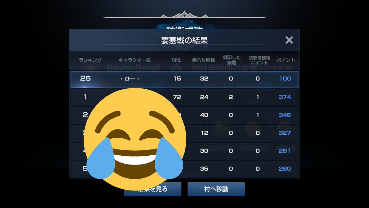 Ariaさんとの要塞戦!初めての布陣で戸惑いながらも、血盟員と傭兵の方々の協力のおかげで無事勝利することができました!あ Ariaさんとの要塞戦!初めての布陣で戸惑いながらも、血盟員と傭兵の方々の協力のおかげで無事勝利することができました!あ