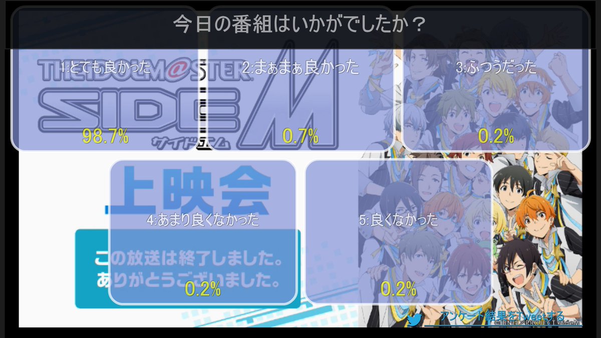今までニコ生アニメで1が高いアンケはスクショしてるんだけど、来場者含めてではやっぱガルパンは破格。ちなみに今まで見てきた 今までニコ生アニメで1が高いアンケはスクショしてるんだけど、来場者含めてではやっぱガルパンは破格。ちなみに今まで見てきた