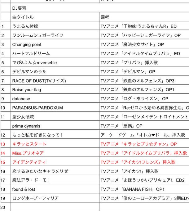 うっ…12曲目、かけたくて仕方なかった曲なのに、初回から提出シートの記入漏れ見つけました…マックさん、りっくん、ごめんな うっ…12曲目、かけたくて仕方なかった曲なのに、初回から提出シートの記入漏れ見つけました…マックさん、りっくん、ごめんな