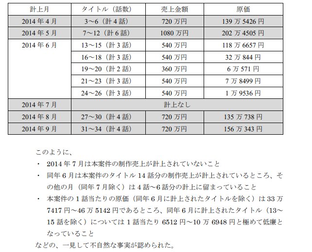 DLEの報告書眺めてて、2014年のDLEのアニメって何あったっけ?ってぐぐったら最初に出てきたのが「監督不行届」で笑っ DLEの報告書眺めてて、2014年のDLEのアニメって何あったっけ?ってぐぐったら最初に出てきたのが「監督不行届」で笑っ