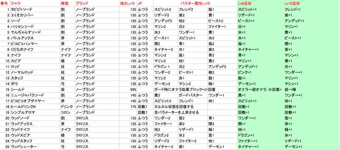 スナックワールドトレジャラーズ(3ds版) ジャラ限界突破一覧表ジャラNo.1-25#スナックワールド#スナックワールド スナックワールドトレジャラーズ(3ds版) ジャラ限界突破一覧表ジャラNo.1-25#スナックワールド#スナックワールド