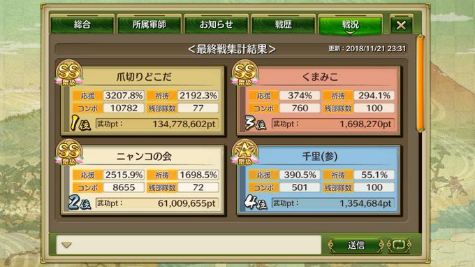 BOSS部屋回避したのに回り込まれてました(;'∀')制圧度も完璧に調整し、過去にないほどのコンディションで臨んだ5日目 BOSS部屋回避したのに回り込まれてました(;'∀')制圧度も完璧に調整し、過去にないほどのコンディションで臨んだ5日目