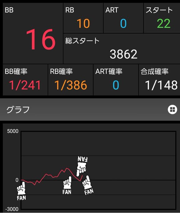 かどおわ本日はDU闇芝居サンダーVリボルトを打ちまして、+9.3kでした。DU0 136G~個人 3379G 14の9 かどおわ本日はDU闇芝居サンダーVリボルトを打ちまして、+9.3kでした。DU0 136G~個人 3379G 14の9