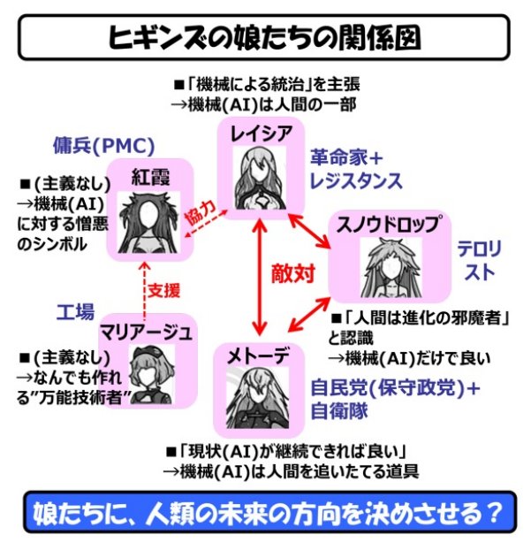 AI統治論は百花繚乱で、どれもあり得る世界です。SF作品「Beatless」で整理するとこうなるそうです。全然関係ない AI統治論は百花繚乱で、どれもあり得る世界です。SF作品「Beatless」で整理するとこうなるそうです。全然関係ない