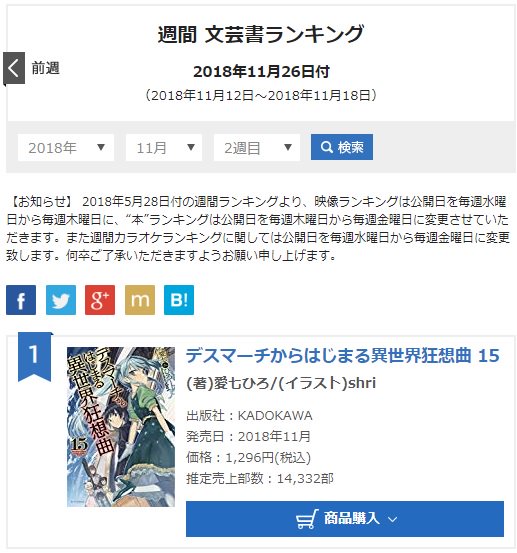 「デスマーチからはじまる異世界狂想曲」15巻二週目はオリコンBOOK文芸1位、総合8位でした(’▽’)15巻は今までの巻 「デスマーチからはじまる異世界狂想曲」15巻二週目はオリコンBOOK文芸1位、総合8位でした(’▽’)15巻は今までの巻