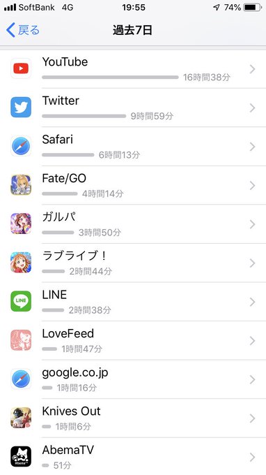 何時間Twitter見てんだよwww俺、ツイ廃かな😓てことでリプ欄にアンケート!回答オネシャス 何時間Twitter見てんだよwww俺、ツイ廃かな😓てことでリプ欄にアンケート!回答オネシャス