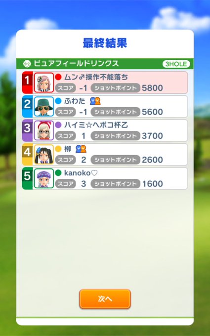 7鉄お疲れさまでした⤴😉みなさん、パットミス、うさかめ、木ガサ、楽しかったですねー😳 7鉄お疲れさまでした⤴😉みなさん、パットミス、うさかめ、木ガサ、楽しかったですねー😳