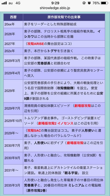 『攻殻機動隊 SAC_2045』ということは2045年が舞台…?さてここで攻殻の年表をおさらいしておきましょうか 『攻殻機動隊 SAC_2045』ということは2045年が舞台…?さてここで攻殻の年表をおさらいしておきましょうか