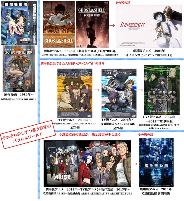 攻殻機動隊のフル3Dアニメ!! 攻殻機動隊のフル3Dアニメ!!