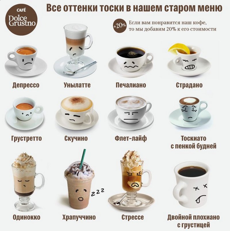 Какое Кофе Можно Пить На Диете