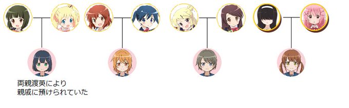 あるサイトに投稿して反応もらえたので。きんモザーわかば*ガール(睡蓮女学院の存在)ーこみが(海のシーンで出演)は同じ世界 あるサイトに投稿して反応もらえたので。きんモザーわかば*ガール(睡蓮女学院の存在)ーこみが(海のシーンで出演)は同じ世界