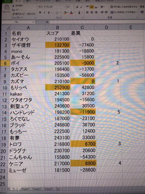 スコア差はこんな感じで、コイントスは裏のため、ロースコアの人が入賞です1位:カズマさん@41zz320 2位:ボイさん スコア差はこんな感じで、コイントスは裏のため、ロースコアの人が入賞です1位:カズマさん@41zz320 2位:ボイさん