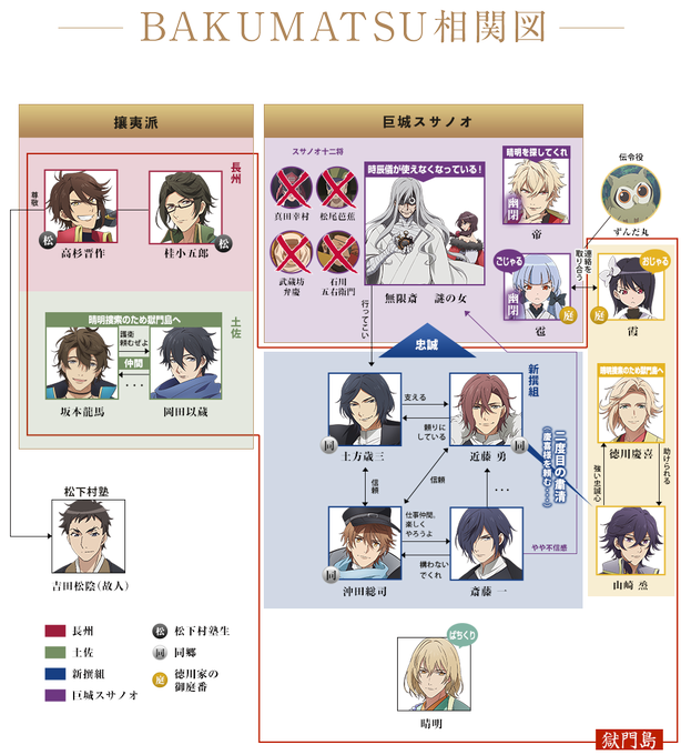 【相関図更新!】TVアニメ「BAKUMATSU」に登場するキャラクターたちの相関図を更新しました!スサノオ十二将の「石川 【相関図更新!】TVアニメ「BAKUMATSU」に登場するキャラクターたちの相関図を更新しました!スサノオ十二将の「石川