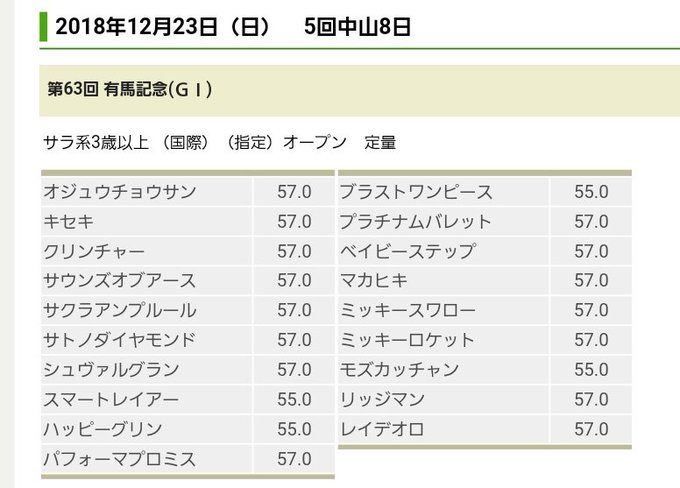 有馬記念出走登録ミッキースワローが16番手で出走可能除外対象はハッピーグリン、プラチナムバレット、ベイビーステップスマー 有馬記念出走登録ミッキースワローが16番手で出走可能除外対象はハッピーグリン、プラチナムバレット、ベイビーステップスマー