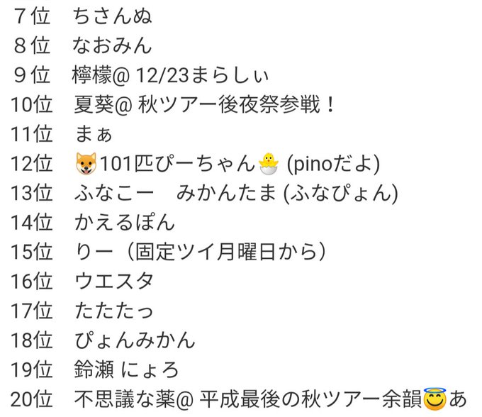 #2018お世話になった人ベスト301位 MZ200@ 環状線?2位 青いコスモス3位 味覚糖4位 こるぐ5位 とー子🎹 #2018お世話になった人ベスト301位 MZ200@ 環状線?2位 青いコスモス3位 味覚糖4位 こるぐ5位 とー子🎹
