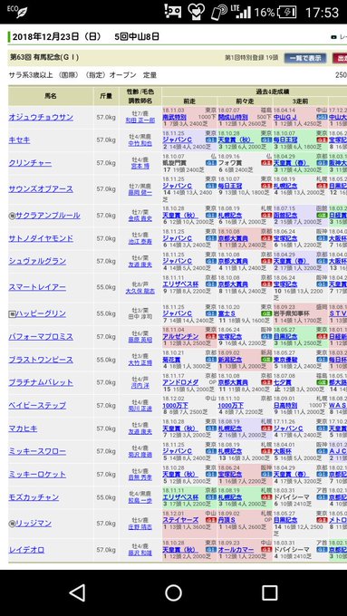 有馬記念特別登録出たけど…ベイビーステップ?この馬有馬記念なめてるの? 有馬記念特別登録出たけど…ベイビーステップ?この馬有馬記念なめてるの?
