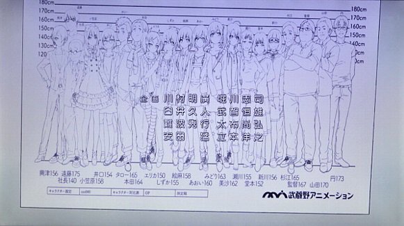 「SHIROBAKO」瀬川さん 身長155㎝なんだね。以外に小さい165㎝位かなって勝手に思ってた。 「SHIROBAKO」瀬川さん 身長155㎝なんだね。以外に小さい165㎝位かなって勝手に思ってた。