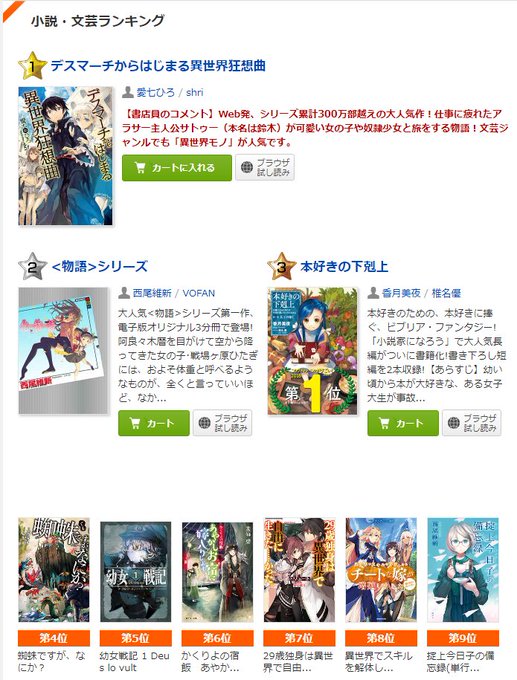 ちなみに小説文芸部門の1位は #デスマーチからはじまる異世界狂想曲 でした!12/10にはデスマと同じカドカワBOOKS ちなみに小説文芸部門の1位は #デスマーチからはじまる異世界狂想曲 でした!12/10にはデスマと同じカドカワBOOKS