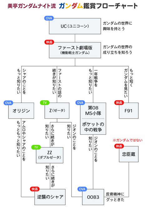 ガンダム初心者は何から観るべきか?ガンダムマニア8人が激論の末にたどり着いた結論は「機動戦士ガンダムUC(ユニコーン)」 ガンダム初心者は何から観るべきか?ガンダムマニア8人が激論の末にたどり着いた結論は「機動戦士ガンダムUC(ユニコーン)」