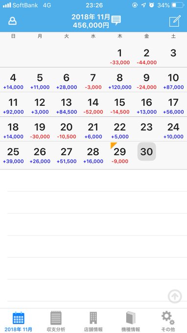 明日、急遽大阪出張になった/(^o^)\仕事は日帰りなので、自腹で2泊して旅打ちや( ^ω^ )11月収支 +46万ぐら 明日、急遽大阪出張になった/(^o^)\仕事は日帰りなので、自腹で2泊して旅打ちや( ^ω^ )11月収支 +46万ぐら