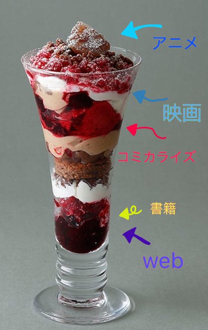 Re:ゼロから始める異世界生活は、どんどん探求して行けば行くほどもーっと美味しく味わえる って図 『見ろ!』と命 Re:ゼロから始める異世界生活は、どんどん探求して行けば行くほどもーっと美味しく味わえる って図 『見ろ!』と命