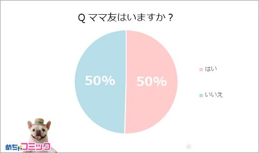 【“悩めるママの本音”が明らかに…!】10人に1人がママ友トラブルに遭遇…悩めるママの本音と「ママ友」の実態#妻の日 # 【“悩めるママの本音”が明らかに…!】10人に1人がママ友トラブルに遭遇…悩めるママの本音と「ママ友」の実態#妻の日 #