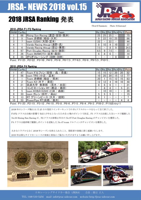 JRSA2018年シリーズランキングを発表しました。#サイドカーレース #レーシングサイドカー #モータースポーツ #2 JRSA2018年シリーズランキングを発表しました。#サイドカーレース #レーシングサイドカー #モータースポーツ #2
