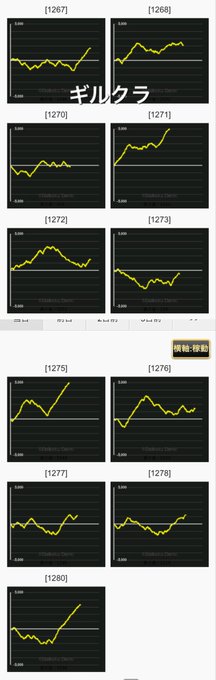 12/4 アイランド秋葉原21:30時点ギルクラ(バラ除いた)11台+23000枚 9/11浮き戦国乙女2 10台+13 12/4 アイランド秋葉原21:30時点ギルクラ(バラ除いた)11台+23000枚 9/11浮き戦国乙女2 10台+13