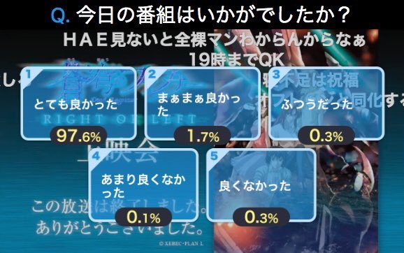 ファフナー一挙(14話〜26話+ROL)のニコ生アンケート!97.6%!動員数は約62000人でした。コメントは10万超 ファフナー一挙(14話〜26話+ROL)のニコ生アンケート!97.6%!動員数は約62000人でした。コメントは10万超