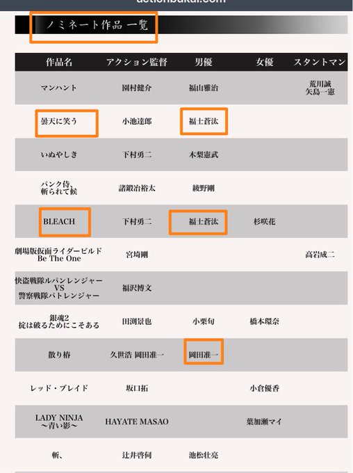 日本のアクション映画の優秀作を称える #ジャパンアクションアワード2019 に. #曇天に笑う #Bleach の両作と 日本のアクション映画の優秀作を称える #ジャパンアクションアワード2019 に. #曇天に笑う #Bleach の両作と