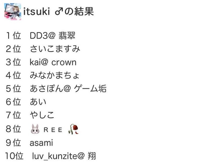 #感謝してもしきれない30人1位 DD3@ 翡翠2位 さいこますみ3位 kai@ crown4位 みなかまちょ5位 あさ #感謝してもしきれない30人1位 DD3@ 翡翠2位 さいこますみ3位 kai@ crown4位 みなかまちょ5位 あさ