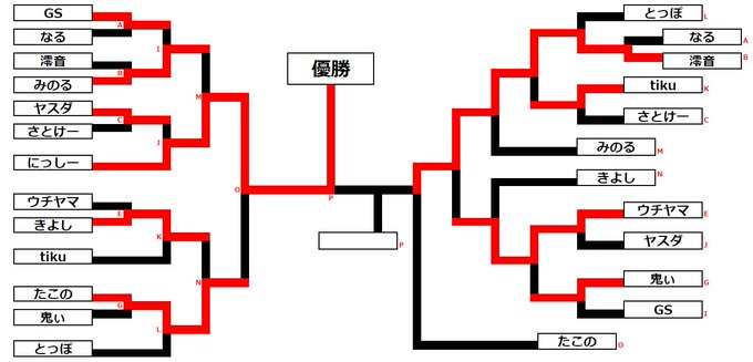 本日開催いたしました「BLAZBLUE CENTRALFICTION」店舗大会参加者13名、シングルトーナメント・ダブル 本日開催いたしました「BLAZBLUE CENTRALFICTION」店舗大会参加者13名、シングルトーナメント・ダブル