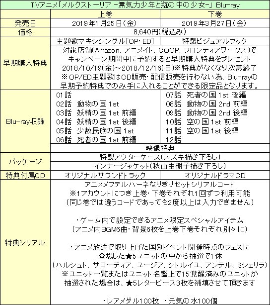 アニメ・メルストのBD早期購入特典の締め切りの12/16が迫ってきたので宣伝、上巻下巻の2巻構成に色々と特典が付いて大変 アニメ・メルストのBD早期購入特典の締め切りの12/16が迫ってきたので宣伝、上巻下巻の2巻構成に色々と特典が付いて大変