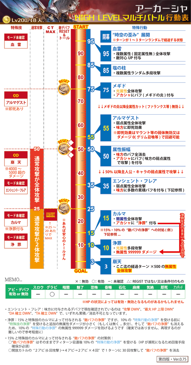 Hl 行動 表 ルシファー ルシファーhl 行動表