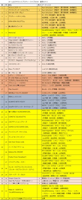 昼夜比較できるようにプリティーライブ2018 セトリまとめてみました。曲尺が自信ありません。助けて下さい。気が向いたら作 昼夜比較できるようにプリティーライブ2018 セトリまとめてみました。曲尺が自信ありません。助けて下さい。気が向いたら作