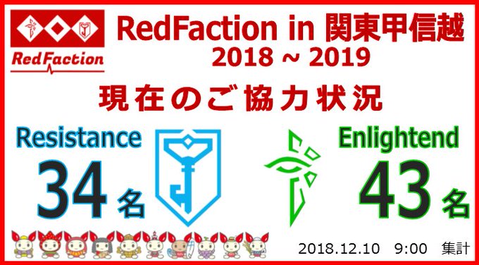12月10日9:00時点でのRedFaction in 関東甲信越参加状況です!ただいま77名の方にご参加しただいており 12月10日9:00時点でのRedFaction in 関東甲信越参加状況です!ただいま77名の方にご参加しただいており