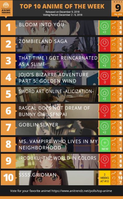 やが君海外人気1位 やが君海外人気1位