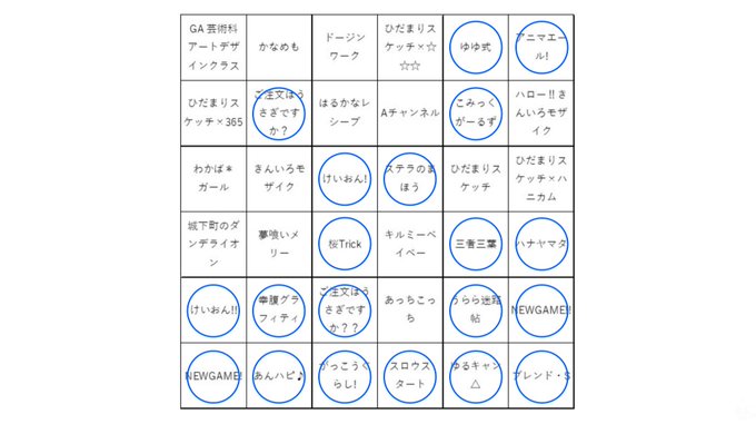 なお、ごちうさ2期 〜 こみっくがーるずは全部リアルタイムで観た#きらら系アニメビンゴ なお、ごちうさ2期 〜 こみっくがーるずは全部リアルタイムで観た#きらら系アニメビンゴ
