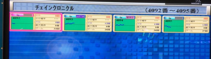 まずはまとめてみました✨チェインクロニクルプラス台2/4勝率50%地獄少女プラス台2/3勝率50%マイジャグ4プラス台8 まずはまとめてみました✨チェインクロニクルプラス台2/4勝率50%地獄少女プラス台2/3勝率50%マイジャグ4プラス台8