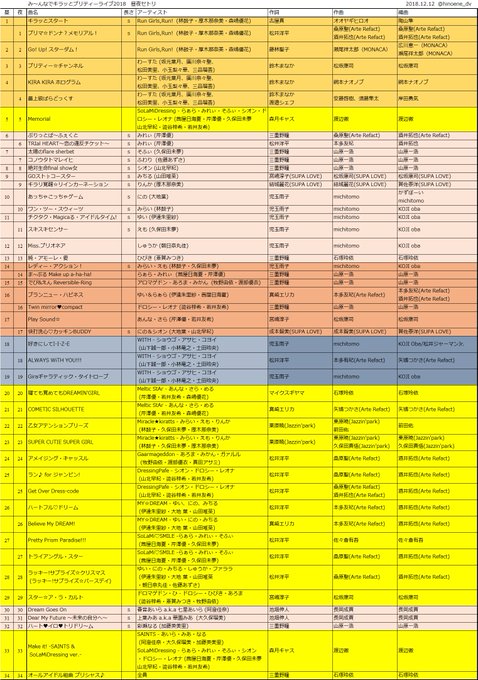 昼夜比較できるようにプリティーライブ2018 セトリまとめてみましたその2(+作詞作曲編曲欄入れました)引き続きゴンドラ 昼夜比較できるようにプリティーライブ2018 セトリまとめてみましたその2(+作詞作曲編曲欄入れました)引き続きゴンドラ