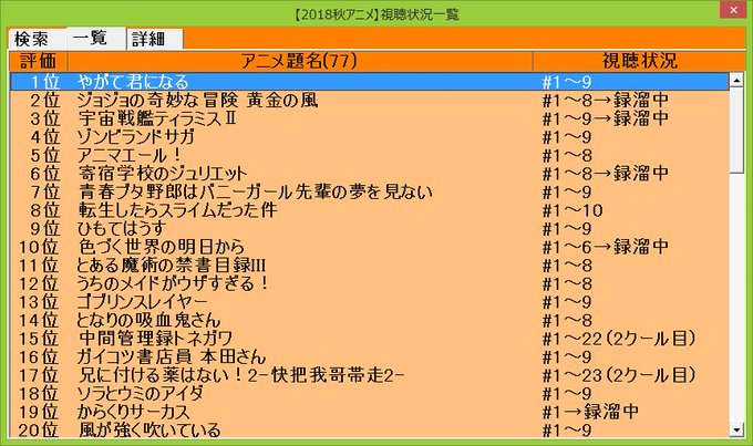 2018年12月11日付 #2018秋アニメ 個人的ランキングの結果は1位は #やがて君になる2位は #ジョジョ3位は 2018年12月11日付 #2018秋アニメ 個人的ランキングの結果は1位は #やがて君になる2位は #ジョジョ3位は