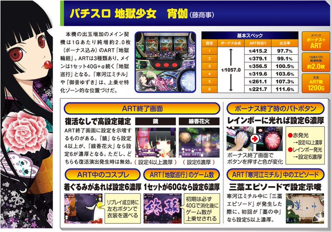 《1月号 発売中》「パチスロ 地獄少女 宵伽」は、高設定確定となる演出が複数存在。ART終了画面(復活時は除く)が「鏡」 《1月号 発売中》「パチスロ 地獄少女 宵伽」は、高設定確定となる演出が複数存在。ART終了画面(復活時は除く)が「鏡」