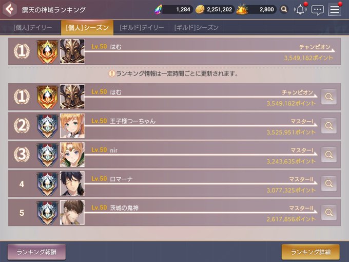レヴィアタンお疲れ様でしたー。個人シーズン1位、ギリギリ行けました。GVGもギリギリ16位以内入れました😓明日は長靴さん レヴィアタンお疲れ様でしたー。個人シーズン1位、ギリギリ行けました。GVGもギリギリ16位以内入れました😓明日は長靴さん