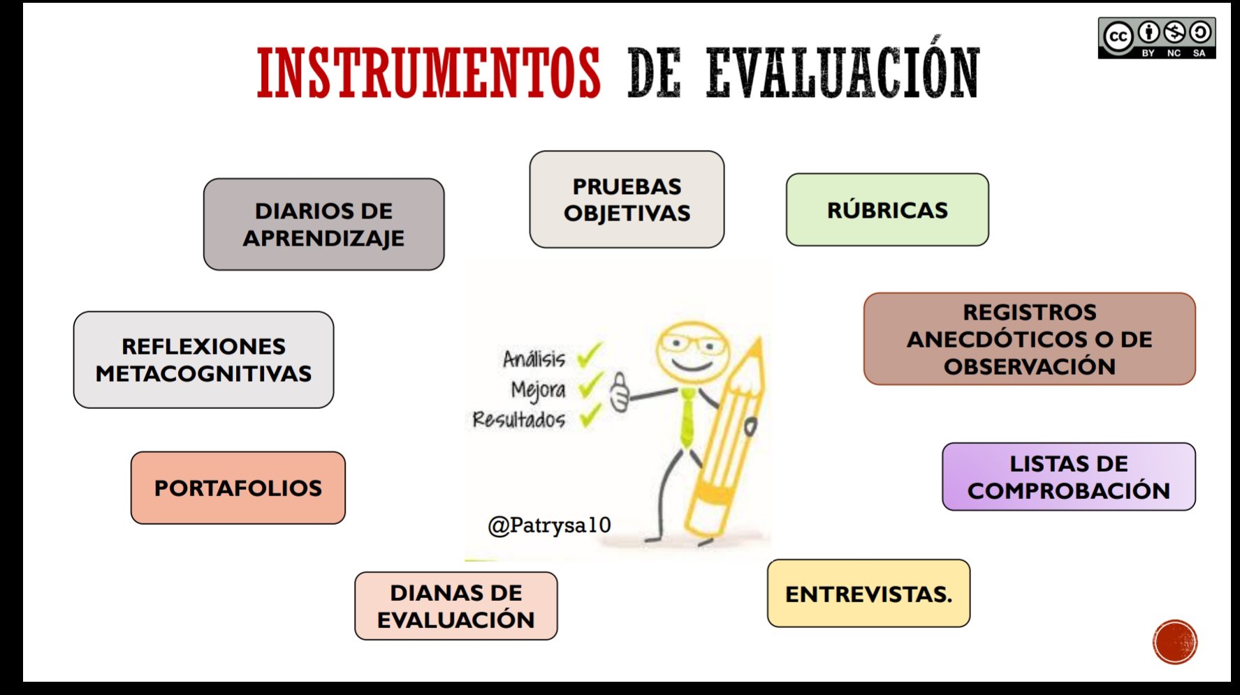 Ayer terminamos el Taller para diseñar un proyecto gamificado en el CEIP José Calderón de Campanillas y lo hizimos reflexionando sobre una #evaluación transformadora. @cepmalaga @Rociopascu @AurisBorealis https://t.co/WDMWiUy44y