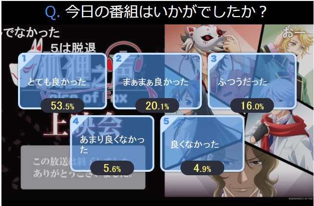 【ニコ生】「狐狸之声」10話上映会 アンケート結果 #狐狸之声おー過半数復帰したな!実力で勝ち取るフーリいいじゃないか 【ニコ生】「狐狸之声」10話上映会 アンケート結果 #狐狸之声おー過半数復帰したな!実力で勝ち取るフーリいいじゃないか